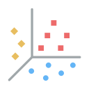 K-Means Clustering