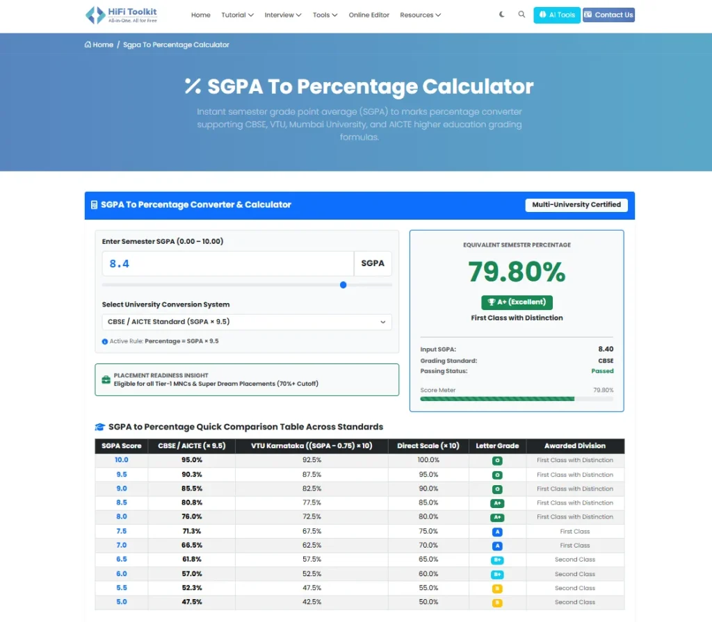 SGPA To Percentage Calculator