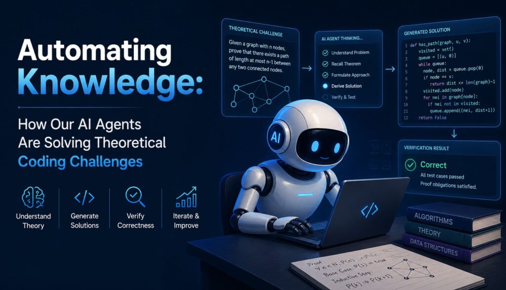 Automating Knowledge How Our AI Agents Are Solving Theoretical Coding Challenges