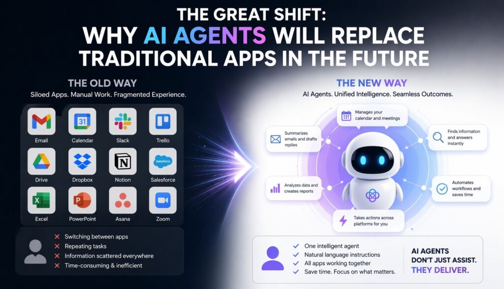 The Great Shift Why AI Agents Will Replace Traditional Apps in the Future